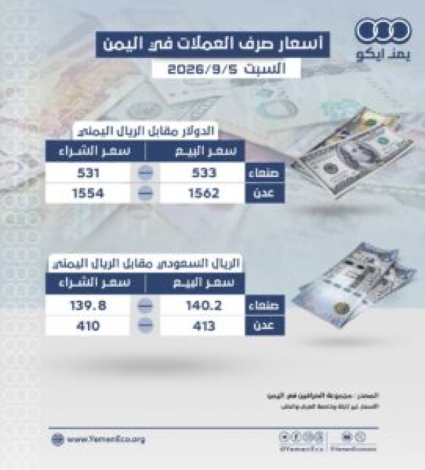 أسعار صرف العملات مقابل الريال في صنعاء وعدن السبت 5 سبتمبر 2026م أسعار صرف العملات مقابل الريال في صنعاء وعدن السبت 5 سبتمبر 2026م