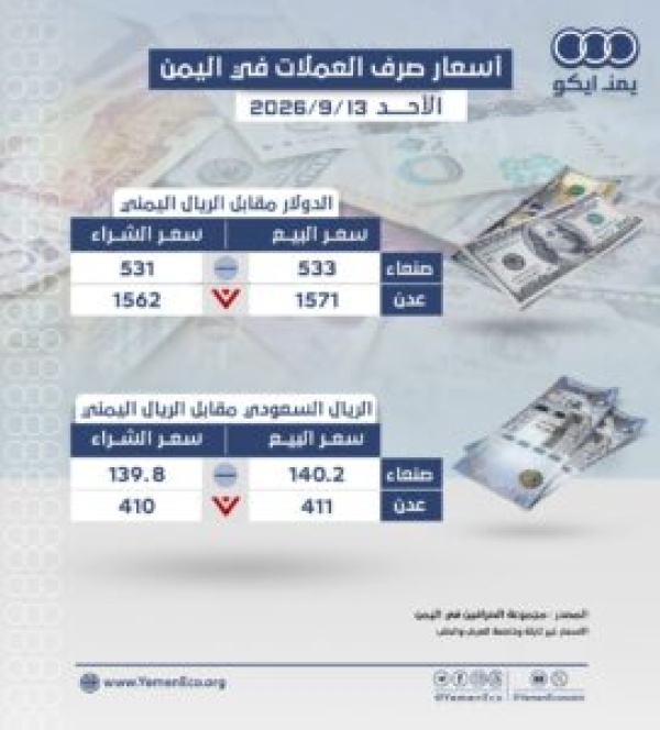 أسعار صرف العملات مقابل الريال في صنعاء وعدن الاحد 13 سبتمبر 2026م