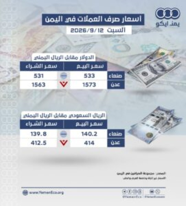 أسعار صرف العملات مقابل الريال في صنعاء وعدن السبت 12 سبتمبر 2026م أسعار صرف العملات مقابل الريال في صنعاء وعدن السبت 12 سبتمبر 2026م
