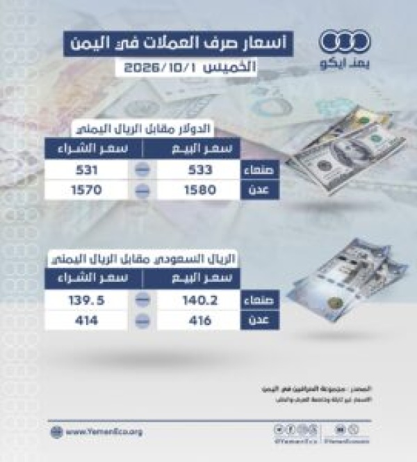 أسعار صرف العملات مقابل الريال في صنعاء وعدن الخميس 1 اكتوبر 2026م أسعار صرف العملات مقابل الريال في صنعاء وعدن الخميس 1 اكتوبر 2026م