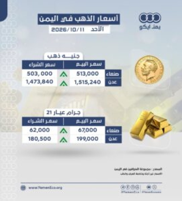 أسعار الذهب في صنعاء وعدن الاحد 11 اكتوبر 2026م