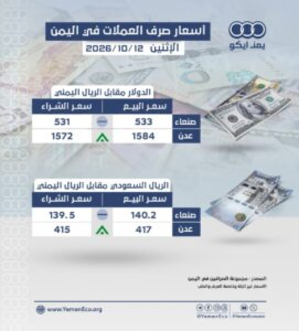 أسعار صرف العملات مقابل الريال في صنعاء وعدن الاثنين 12 اكتوبر 2026م