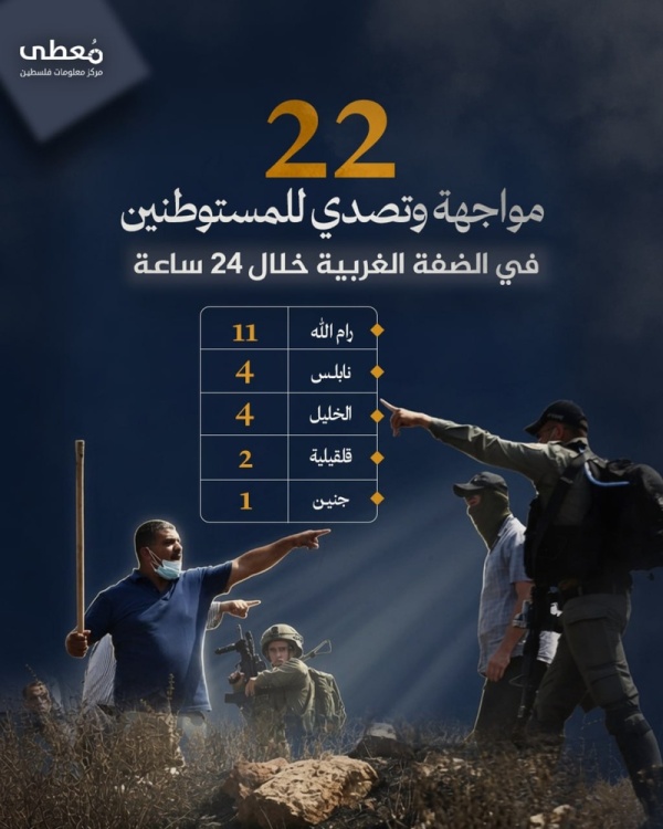 22 مواجهة وتصدي ا لاعتداءات المستوطنين الصهاينة في الضفة 22 مواجهة وتصدي ا لاعتداءات المستوطنين الصهاينة في الضفة