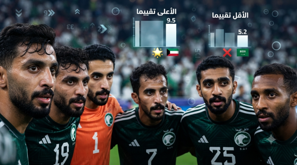 لاعب واحد يتصدر تقييمات المنتخب السعودي أمام الكويت