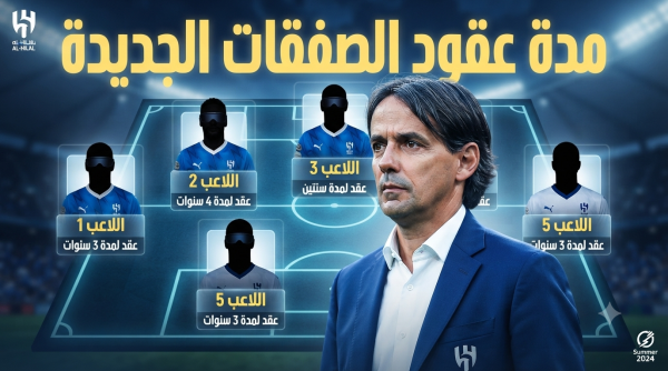 مدة عقود صفقات الهلال الصيفية مدة عقود صفقات الهلال الصيفية