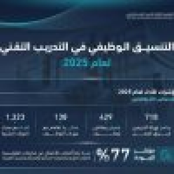 مؤسسة التدريب التقني ت نظ م 429 معرض ا وملتقى للتوظيف خلال عام 2025 مؤسسة التدريب التقني ت نظ م 429 معرض ا وملتقى للتوظيف خلال عام 2025
