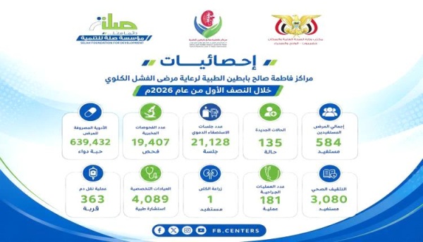 584 مستفيدا من خدمات مراكز بابطين الطبية بوادي حضرموت خلال النصف الأول من 2026م