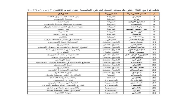 كشف توزيع الغاز على طرمبات السيارات في العاصمة عدن ليوم الاثنين 12 10 2026