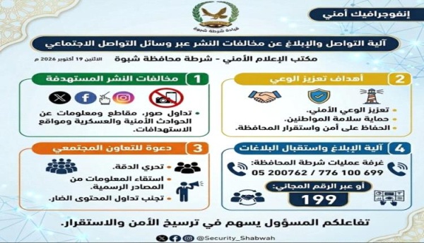 شرطة شبوة تحدد آلية التواصل والإبلاغ عن مخالفات النشر عبر مواقع وسائل التواصل الاجتماعي شرطة شبوة تحدد آلية التواصل والإبلاغ عن مخالفات النشر عبر مواقع وسائل التواصل الاجتماعي