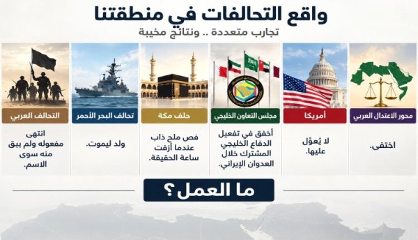 مستشار إماراتي التحالف العربي انتهى مفعوله وتحالف البحر الأحمر ولد ليموت وحلف مكة فص ملح ذاب مستشار إماراتي التحالف العربي انتهى مفعوله وتحالف البحر الأحمر ولد ليموت وحلف مكة فص ملح ذاب