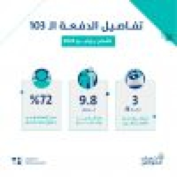 حساب المواطن يودع 3 مليارات ريال بحسابات 9 8 مليون مستفيد عن شهر يونيو 2026 حساب المواطن يودع 3 مليارات ريال بحسابات 9 8 مليون مستفيد عن شهر يونيو 2026