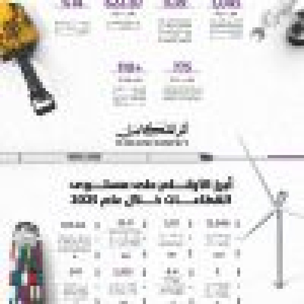 ندلب يدعم الناتج المحلي غير النفطي للمملكة بـ1 045 مليار ريال خلال عام 2025 ندلب يدعم الناتج المحلي غير النفطي للمملكة بـ1 045 مليار ريال خلال عام 2025