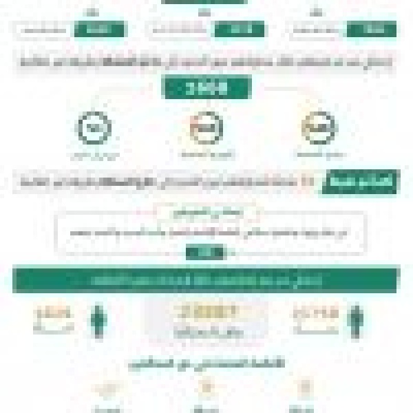 القبض على 15288 مخالف ا للأنظمة بمختلف مناطق المملكة خلال أسبوع القبض على 15288 مخالف ا للأنظمة بمختلف مناطق المملكة خلال أسبوع