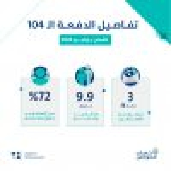 حساب المواطن 3 مليارات ريال لمستفيدي دفعة يوليو حساب المواطن 3 مليارات ريال لمستفيدي دفعة يوليو