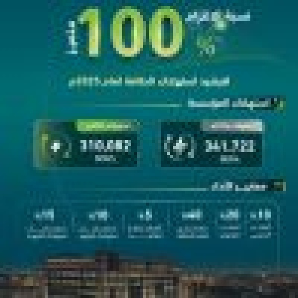 التدريب التقني تحقق العلامة الكاملة في نسبة الالتزام بترشيد استهلاك الطاقة لعام 2025م التدريب التقني تحقق العلامة الكاملة في نسبة الالتزام بترشيد استهلاك الطاقة لعام 2025م