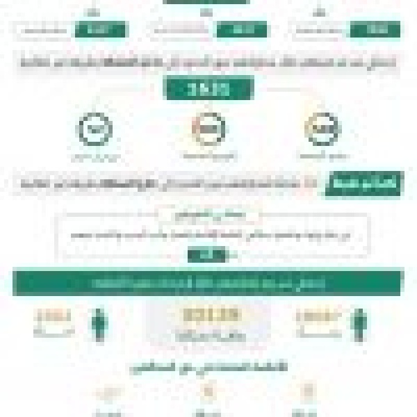 القبض على 15836 مخالف ا للأنظمة بمختلف مناطق المملكة خلال أسبوع القبض على 15836 مخالف ا للأنظمة بمختلف مناطق المملكة خلال أسبوع
