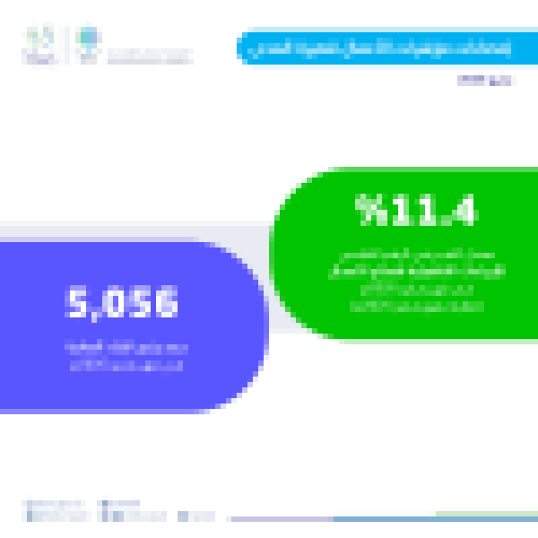 ارتفاع الرقم القياسي للإيرادات التشغيلية للأعمال قصيرة المدى بالمملكة على أساس سنوي بنسبة 11 4 خلال مايو 2026 ارتفاع الرقم القياسي للإيرادات التشغيلية للأعمال قصيرة المدى بالمملكة على أساس سنوي بنسبة 11 4 خلال مايو 2026