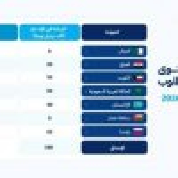 لجنة الرقابة الوزارية المشتركة jmmc التي تضم المملكة وروسيا والعراق والكويت وكازاخستان ونيجيريا والجزائر وفنزويلا تعقد اجتماعها الـ 67