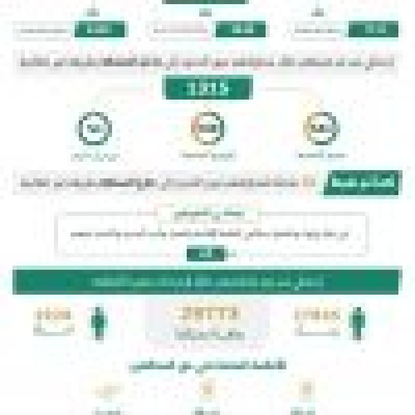 القبض على 14165 مخالف ا للأنظمة بمختلف مناطق المملكة خلال أسبوع القبض على 14165 مخالف ا للأنظمة بمختلف مناطق المملكة خلال أسبوع