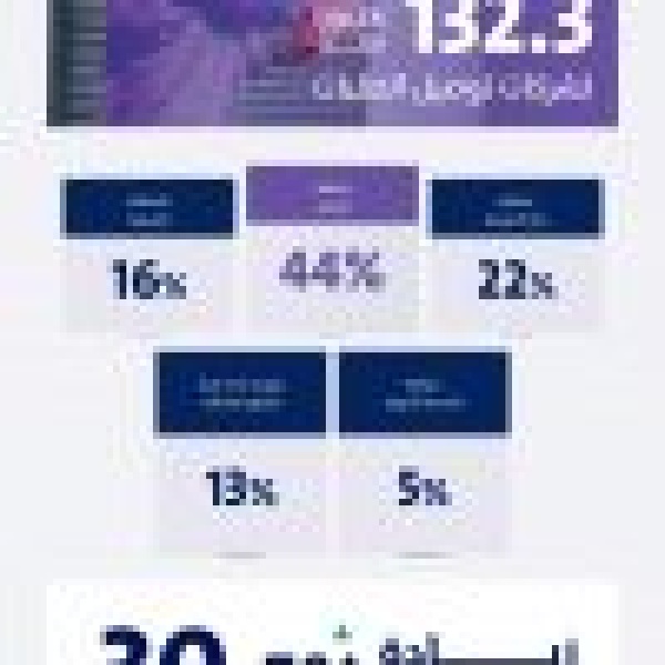 بما يتجاوز 132 مليون عملية طلب قطاع توصيل الطلبات بالمملكة ي سج ل نمو ا ملحوظ ا خلال الربع الثاني من 2026
