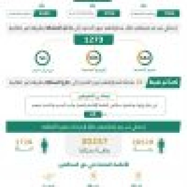 القبض على 14796 مخالف ا للأنظمة بمختلف مناطق المملكة خلال أسبوع