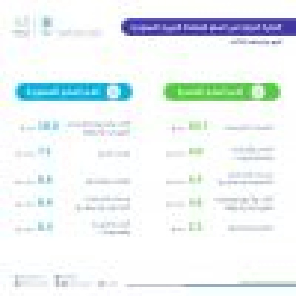 الإحصاء انخفاض الصادرات السلعية للمملكة 17 2 على أساس سنوي خلال يوليو 2026 الإحصاء انخفاض الصادرات السلعية للمملكة 17 2 على أساس سنوي خلال يوليو 2026