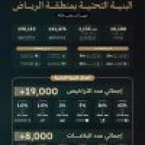 مركز البنية التحتية بالرياض ي صدر أكثر من 141 000 رخصة منذ بدء العام الجاري