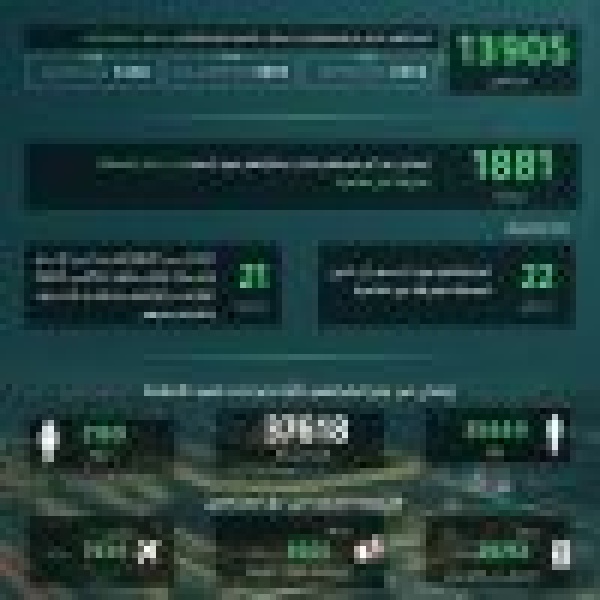 القبض على 13905 مخالفين للأنظمة بمختلف مناطق المملكة خلال أسبوع القبض على 13905 مخالفين للأنظمة بمختلف مناطق المملكة خلال أسبوع