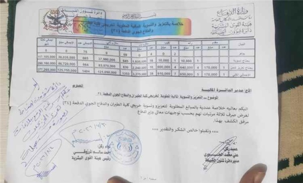 خريجون عسكريون يشكون تأخر التعزيز المالي وصرف رواتبهم خريجون عسكريون يشكون تأخر التعزيز المالي وصرف رواتبهم