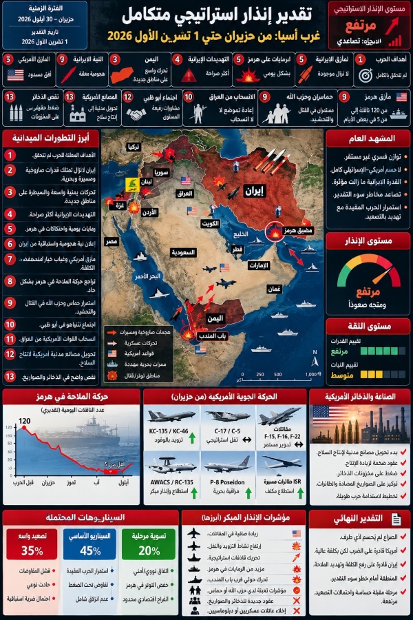 غرب آسيا بين استنزاف القوة واقتراب نقطة القرار
