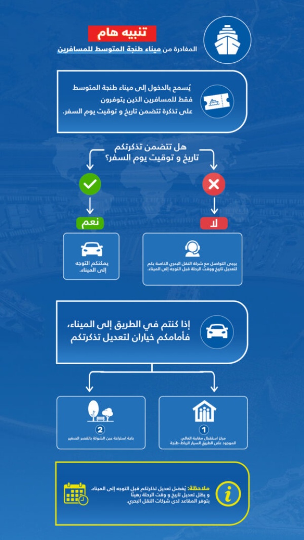 ذروة العودة إلى أوربا طنجة المتوسط يدعو إلى التحقق من التذاكر وتفادي 25 30 غشت ذروة العودة إلى أوربا طنجة المتوسط يدعو إلى التحقق من التذاكر وتفادي 25 30 غشت