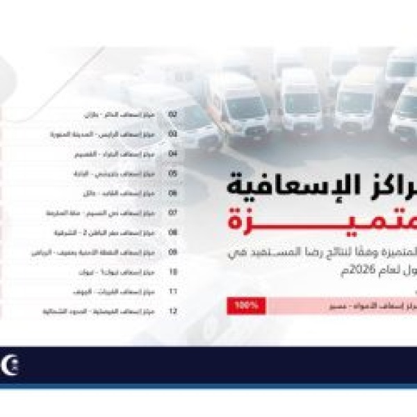 محافظ الأمواه يهنئ منسوبي مركز الإسعاف بمناسبة حصولهم على المركز الأول على مستوى المملكة محافظ الأمواه يهنئ منسوبي مركز الإسعاف بمناسبة حصولهم على المركز الأول على مستوى المملكة