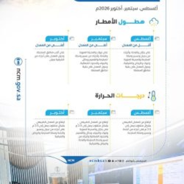 الأرصاد يصدر تقرير التوقعات المناخية لأشهر أغسطس وسبتمبر وأكتوبر 2026م الأرصاد يصدر تقرير التوقعات المناخية لأشهر أغسطس وسبتمبر وأكتوبر 2026م