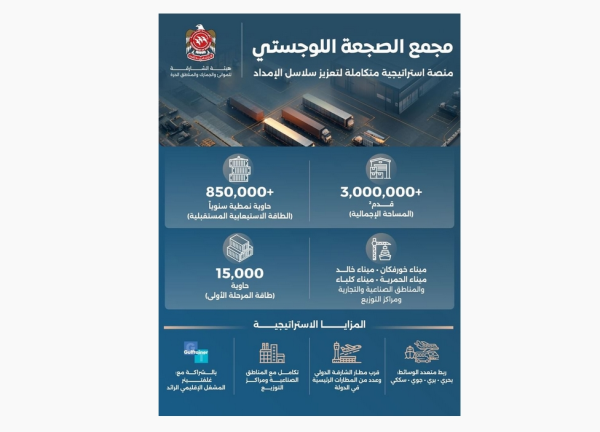 الصجعة اللوجستي يعزز مكانة الشارقة مركزا إقليميا بطاقة 850 ألف حاوية سنويا الصجعة اللوجستي يعزز مكانة الشارقة مركزا إقليميا بطاقة 850 ألف حاوية سنويا