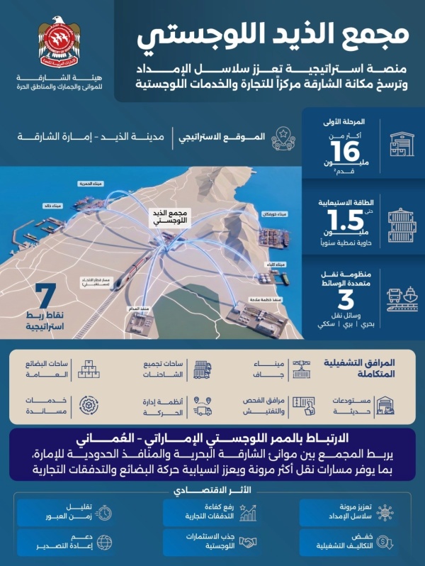 مجمع الذيد يعزز الخدمات اللوجستية في الشارقة بطاقة 1 5 مليون حاوية سنويا مجمع الذيد يعزز الخدمات اللوجستية في الشارقة بطاقة 1 5 مليون حاوية سنويا