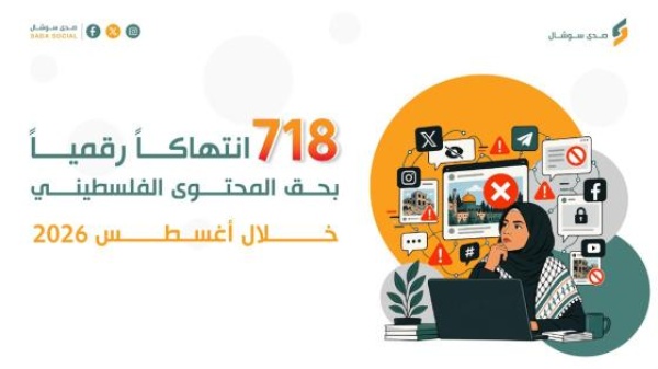 718 انتهاكا رقميا بحق المحتوى الفلسطيني خلال أغسطس 2026 718 انتهاكا رقميا بحق المحتوى الفلسطيني خلال أغسطس 2026