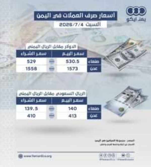 أسعار صرف العملات مقابل الريال في صنعاء وعدن السبت 4 يوليو 2026م أسعار صرف العملات مقابل الريال في صنعاء وعدن السبت 4 يوليو 2026م