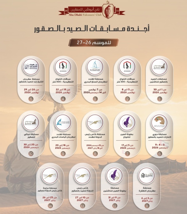 أبوظبي للصقارين يكشف أجندة مسابقات موسمه الجديد أبوظبي للصقارين يكشف أجندة مسابقات موسمه الجديد