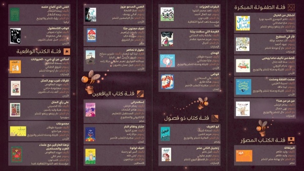 25 كتابا تتنافس على الدولية لأدب الطفل العربي