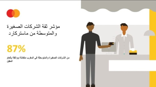 تقرير ماستركارد 87 من الشركات الصغيرة والمتوسطة في المغرب واثقة من مستقبل أعمالها مدفوعة بنمو السوق المحلية