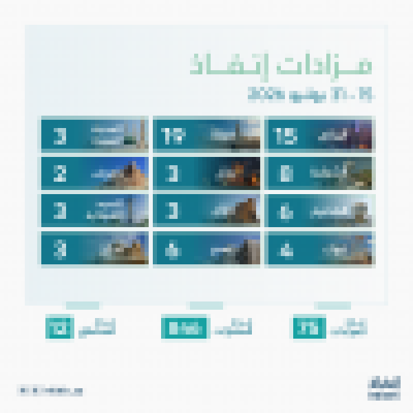 إنفاذ طرح 846 أصل ا عقاري ا للبيع بمختلف مناطق المملكة عبر 75 مزاد ا خلال النصف الثاني من يوليو 2026 إنفاذ طرح 846 أصل ا عقاري ا للبيع بمختلف مناطق المملكة عبر 75 مزاد ا خلال النصف الثاني من يوليو 2026