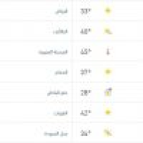 درجات الحرارة والطقس المتوقع ليوم الخميس 4 يونيو 2026