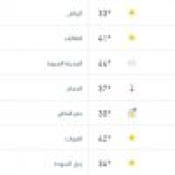 درجات الحرارة والطقس المتوق ع ليوم الجمعة 5 يونيو 2026