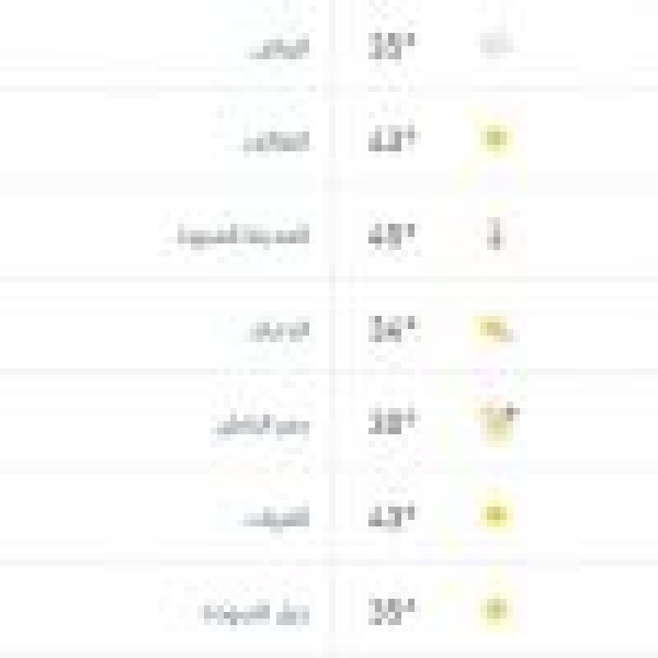 درجات الحرارة والطقس المتوقع ليوم السبت 6 يونيو 2026