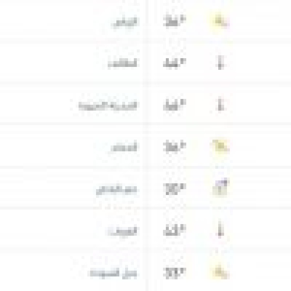 درجات الحرارة والطقس المتوقع ليوم الأحد 7 يونيو 2026 درجات الحرارة والطقس المتوقع ليوم الأحد 7 يونيو 2026