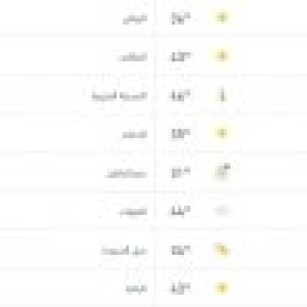 درجات الحرارة والطقس المتوقع ليوم الثلاثاء 9 يونيو 2026