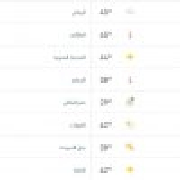 درجات الحرارة والطقس المتوق ع ليوم الثلاثاء 16 يونيو 2026