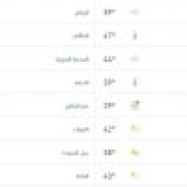 درجات الحرارة والطقس المتوق ع ليوم الأربعاء 17 يونيو 2026 درجات الحرارة والطقس المتوق ع ليوم الأربعاء 17 يونيو 2026