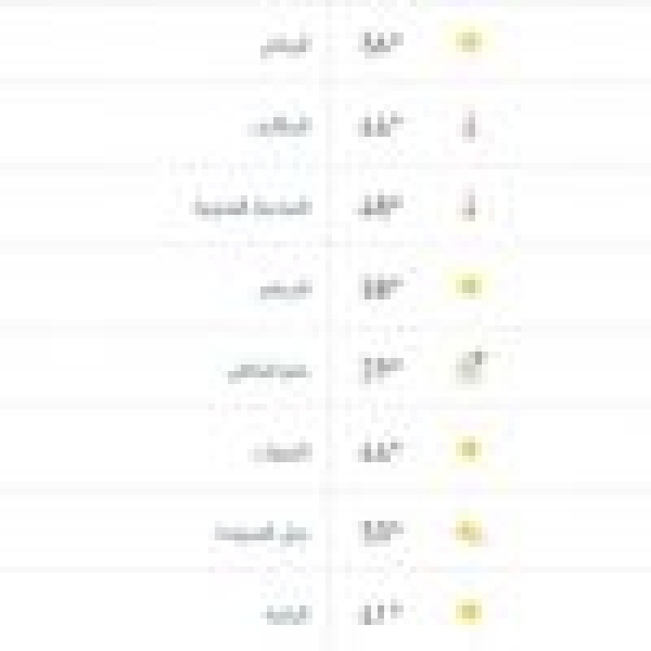 درجات الحرارة والطقس المتوقع ليوم الأربعاء 10 يونيو 2026 درجات الحرارة والطقس المتوقع ليوم الأربعاء 10 يونيو 2026