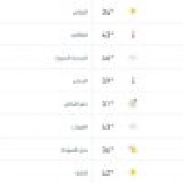 درجات الحرارة والطقس المتوق ع ليوم الجمعة 12 يونيو 2026 درجات الحرارة والطقس المتوق ع ليوم الجمعة 12 يونيو 2026